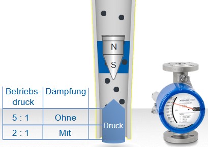 SchwebekörperDämpfung