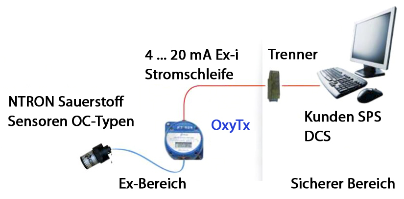 Applikation OxyTx Remote