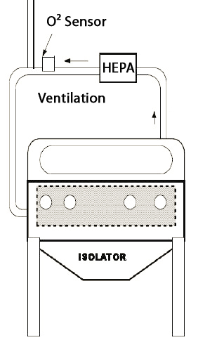 GLOVEBOX Vent