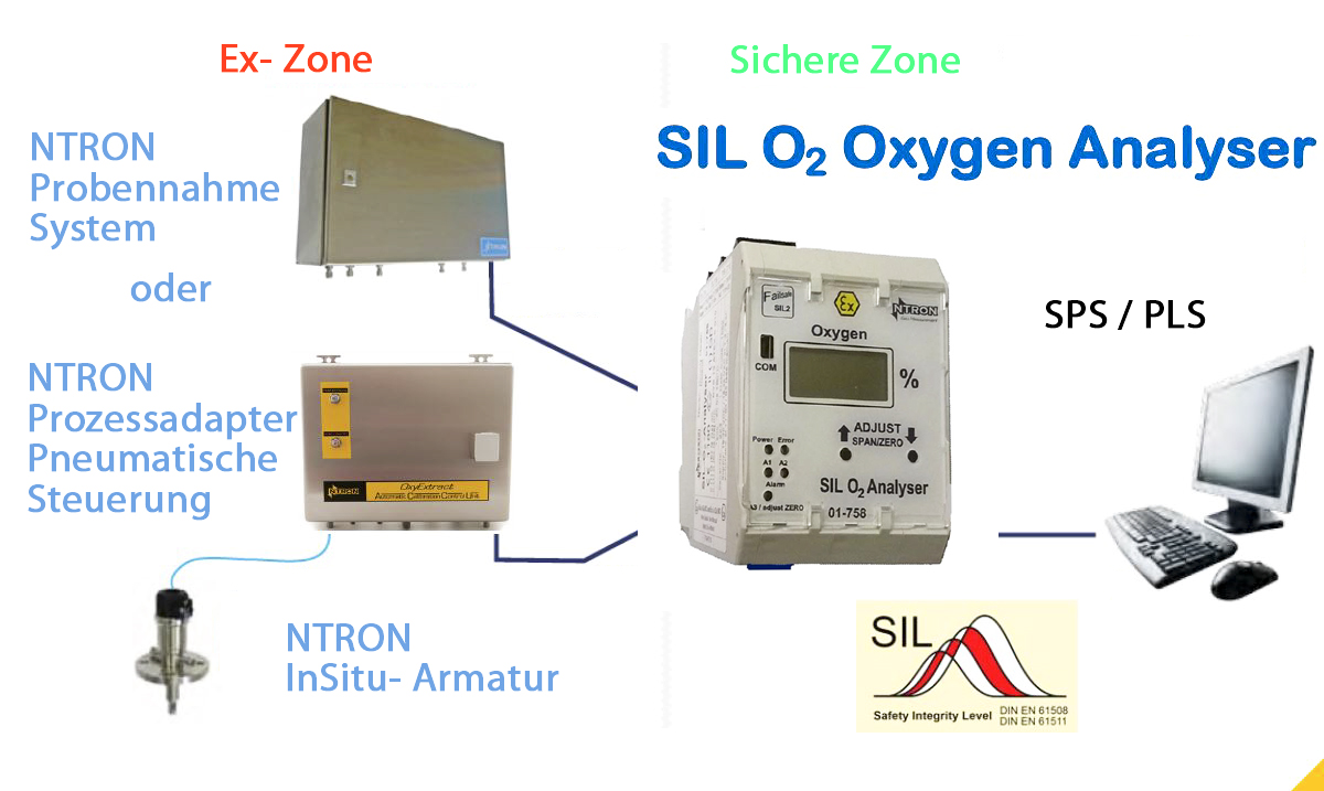 NTRON SILO2 01 758 P 001 Applikation